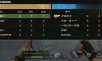 cf端游体验服最新爆料,全新武器与地图，战火升级再燃激情！