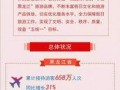 最新哈尔滨爆料新闻,揭秘神秘事件背后的真相